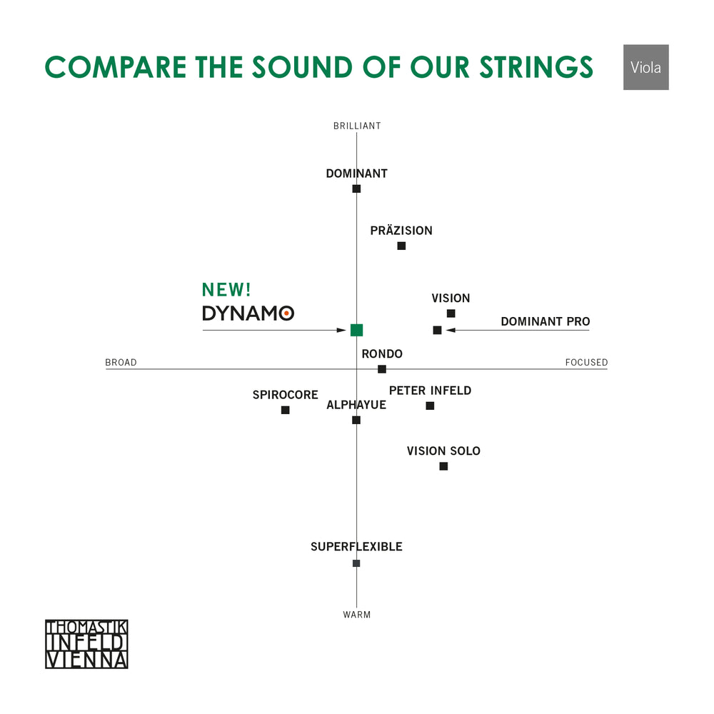 Thomastik Dynamo Violin Strings - Symphonia Strings